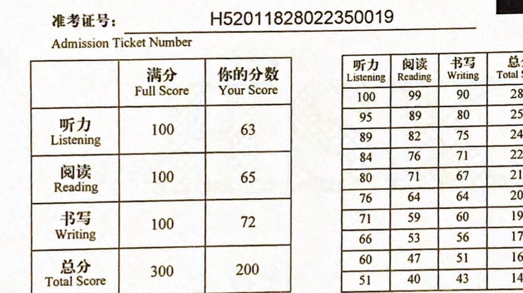 HSK5級成績表